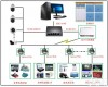<em>设备</em><em>集中控制</em>/安全管理系统