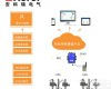 <em>AcrelCloud</em>-3000 安徽马鞍山污染治理设施用电监管工业企业<em>分表</em>计电