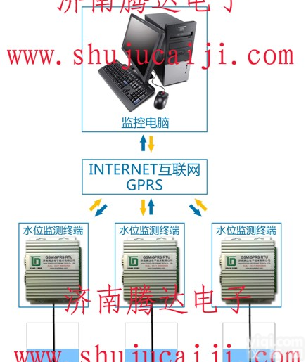 TD-SWB  <em>水位现场显示声光报警系统</em>