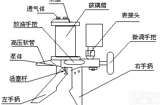 XRS-<em>XY-Y060 手操压力泵/手操泵/液压压力泵</em>