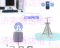 <em>开关</em>量短信无线<em>远程</em><em>传输</em>装置