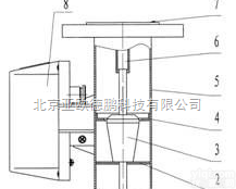 DP-LZ-DN25<em> 金属管浮子流量计/浮子流量计/金属管转子流量计</em>