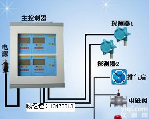 <em>RBT 仪器仪表</em>