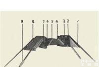 XRS-F-1 航kong<em>反光</em><em>立体</em>镜/航kong<em>桥式</em>