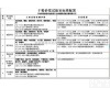 JGT 230 干粉<em>砂浆</em>试验室<em>标准</em>配置