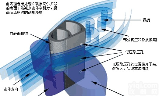 <em>NY 威力巴流量计</em>厂家