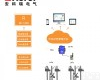 <em>AcrelCloud</em>-3000 环保设备<em>用电</em>智能<em>监测</em>系统-24小时实时在线<em>监测</em>