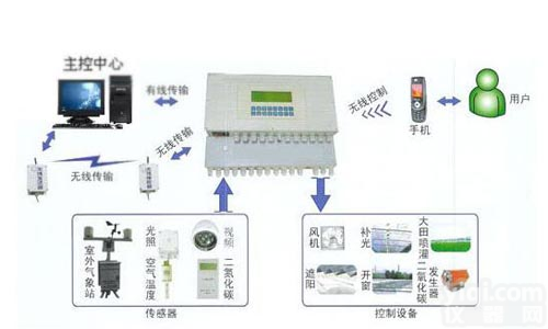 HJ16-YM-2000  <em>智能型多通道数据采集系统</em>