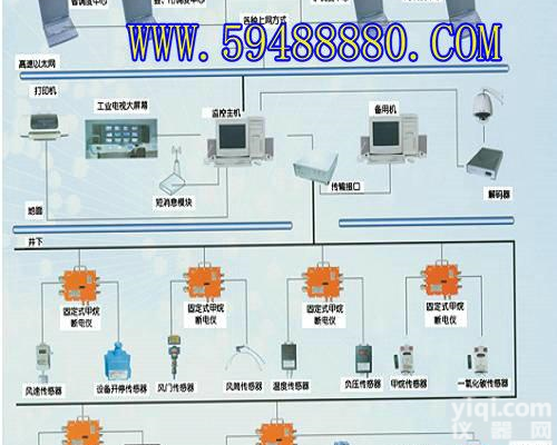 <em>ZH1131</em> <em>ZH1131</em>煤矿<em>安全生产</em><em>监控系统</em>