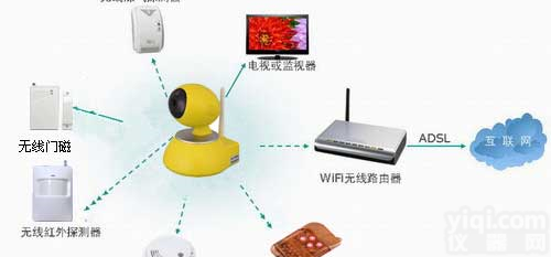 GA <em>家庭</em><em>报警系统</em>|<em>家庭</em>防盗报警器