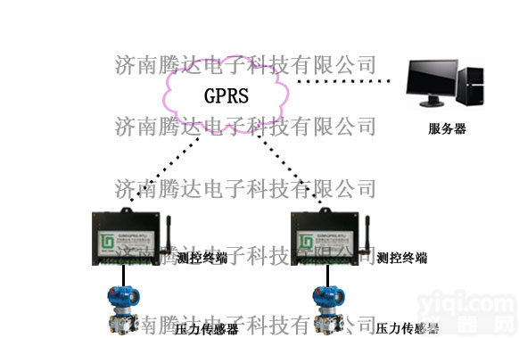 TD-YL  无线压力<em>短信报警系统</em>