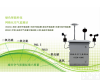 城区<em>环境质量</em>网格化空气<em>监测站</em>及厂家