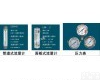 4152 供应<em>管道式</em>/<em>面板</em>式流量计、<em>压力表</em>