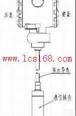 JC21-BHT  投入式<em>液位计</em> 防爆<em>天然气</em>柴油专用<em>液位计</em> 硅压阻式<em>液位计</em>