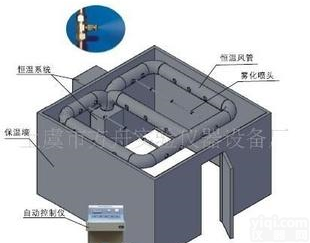 <em>恒温恒湿</em><em>养护</em><em>控制</em>仪