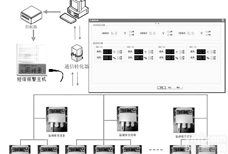 <em>光照度</em>检测,<em>温湿</em>度报警器