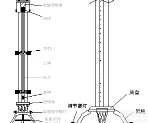 XRS-LG-2 自由落体<em>重力加速度</em>测量仪/<em>重力加速度</em>测量仪