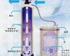 HGRSQ 单阀双罐<em>锅炉</em>用钠<em>离子</em><em>交换器</em>价格