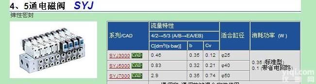 VXR2260-10-5G SMC4/5通<em>先导</em>式电磁阀的<em>技术资料</em>