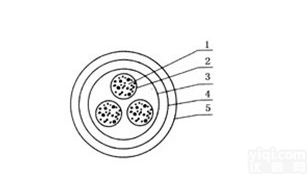 KT系列 <em>屏蔽</em><em>信号线</em>