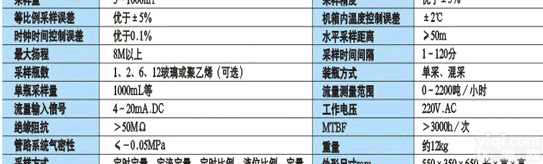 JC16-HHG9ZSCH 便携<em>恒温</em>水样<em>采样器</em> 水质自动<em>恒温</em><em>采样器</em>