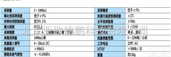DP-ZCS-H 便携恒温水样<em>采样器</em>/<em>地表水</em><em>采样器</em>/水质<em>采样器</em>