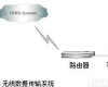  GPRS无线<em>数据传输</em>系统