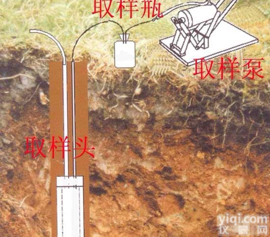 BY100 <em>土壤溶液</em><em>取样器</em>