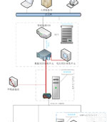 HSRX800型 <em>HSRX800容性设备在线绝缘监测系统</em>