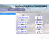 NetData-WS08 无线湿地<em>生态系统</em>监测网络