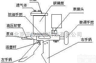 DP-Y060 <em>手操压力泵</em>/手操泵/液压压力泵