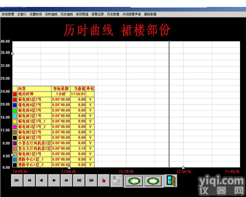 DLJXL <em>网络型</em><em>电流</em>监控系统