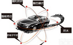 SA-1168-B8<em> GPS定位防盗器</em>厂家