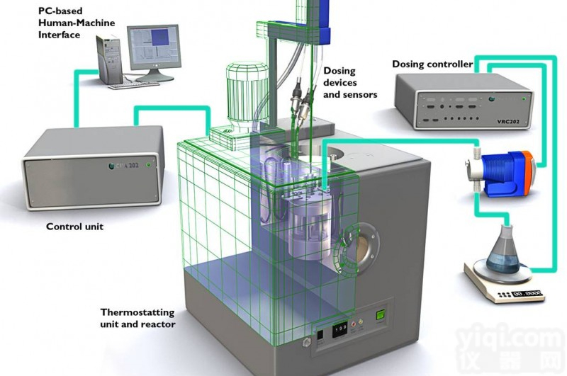 CPA202 <em>反应量热</em>仪CPA202