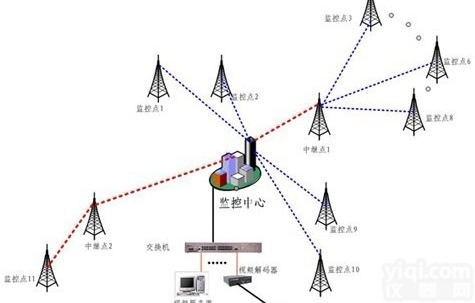 多种 <em>森林防火</em><em>监控系统</em>