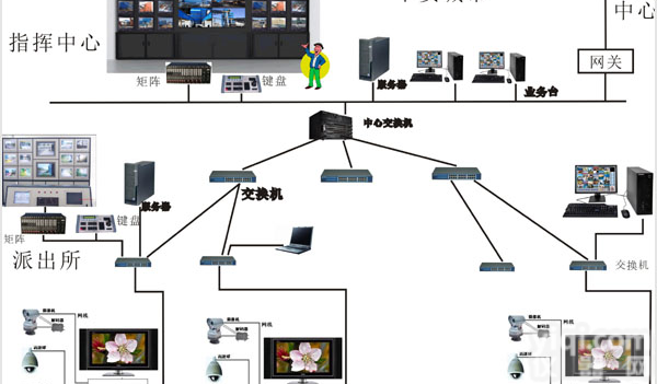 <em>多种</em> 平安城市<em>安防</em><em>监控系统</em>