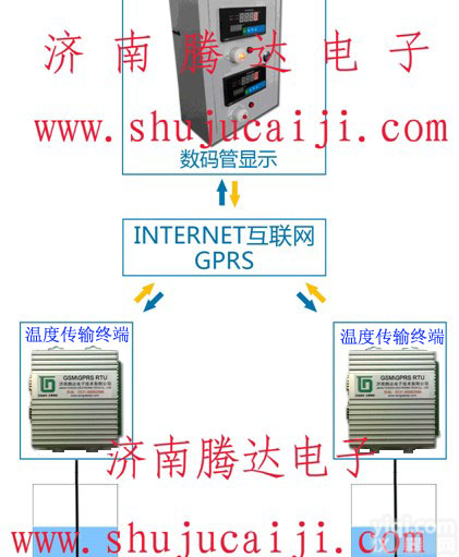 TD-SW <em>水温远程显示系统</em>