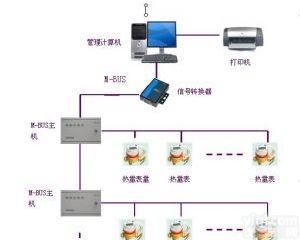 YG-RLM(C) <em>供应</em>ZY<em>空调</em><em>计费系统</em>