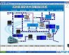  供水智能(水资源)<em>远程监控</em>系统设备监测远程控制控制水泵启停 