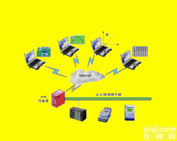 WDJXL <em>网络型</em>温度<em>监控系统</em>