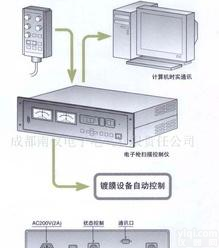  <em>电子枪</em>扫描控制仪手操器