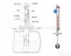 <em>钟祥市</em>耐高温顶装式磁浮子液位计