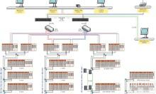 <em>加压</em>站数据报警<em>系统</em>,代理GPRS远程数据采集<em>系统</em>