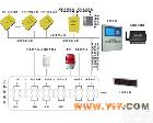  小区变综合<em>监控系统</em> 在现式环境监测   sf6气体<em>泄漏</em>监控