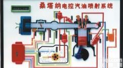  汽车<em>教学挂图</em>,驾驶培训<em>教学挂图</em>