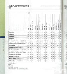  <em>MILLIPORE</em><em>产品</em>的化学<em>相容</em>仪器装置