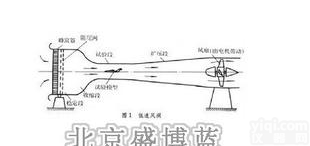  SW-30<em>开式</em><em>风洞</em>