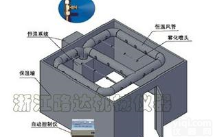  LDWS-70/40系列<em>恒温恒湿</em><em>养护</em><em>控制</em>仪