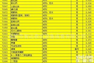  高中<em>生物药品</em>系列 教学仪器 厂家直销