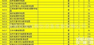  高中地理<em>挂图</em>系列 <em>教学仪器</em> 厂家<em>直销</em>